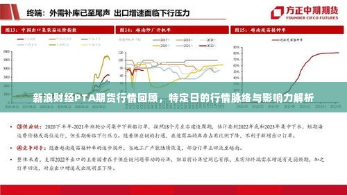 新浪财经PTA期货特定日行情回顾与行情影响力解析