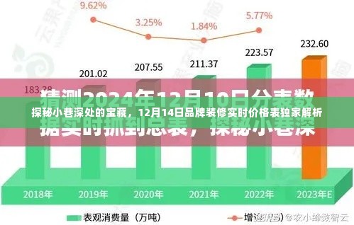 探秘小巷深处的宝藏，独家解析品牌装修实时价格表（12月14日）