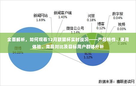 如何观看联盟杯实时战况，产品特性、体验、竞品对比与目标用户群体深度解析