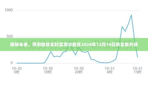 微信实时监测功能揭秘，预测未来升级展望（2024年全新升级）