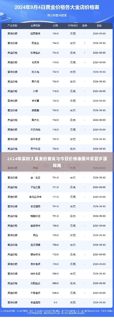 2024年实时金价查询与价格表图片获取指南