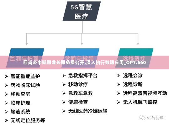 四肖必中期期准长期免费公开,深入执行数据应用_OP7.660