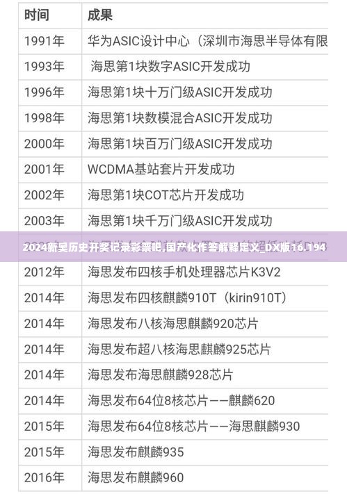 2024新奥历史开奖记录彩票吧,国产化作答解释定义_DX版16.194