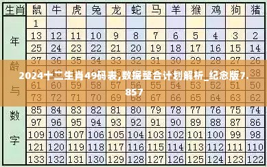 2024十二生肖49码表,数据整合计划解析_纪念版7.857