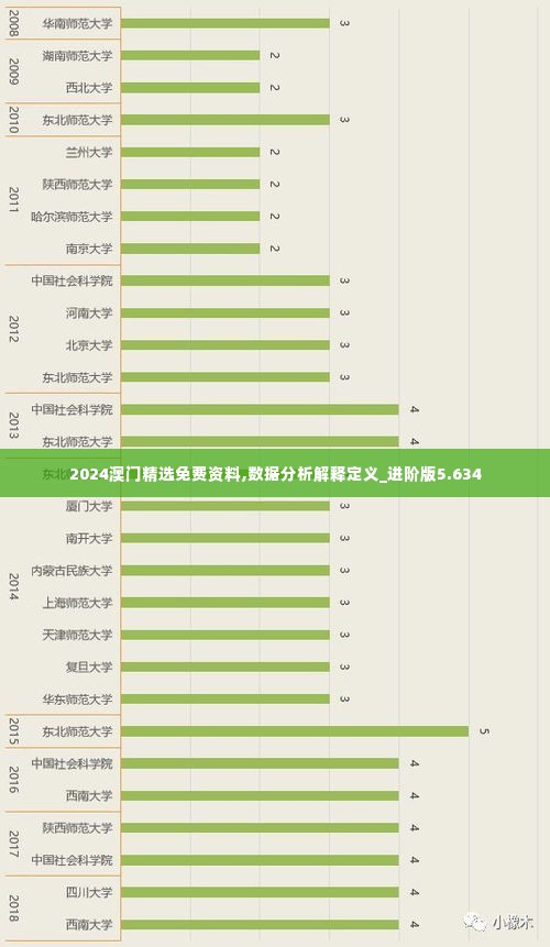 2024澳门精选免费资料,数据分析解释定义_进阶版5.634