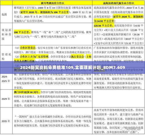 2024新奥资料免费精准109,全面理解计划_8DM7.609