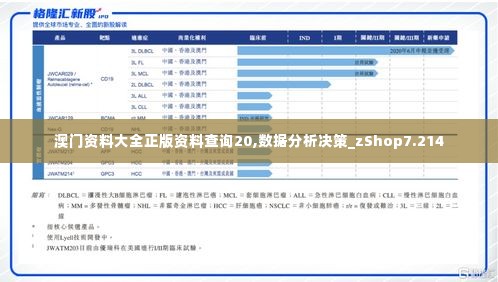 澳门资料大全正版资料查询20,数据分析决策_zShop7.214