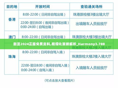 新澳2024正版免费资料,精细化策略解析_Harmony3.788