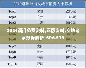 2024澳门免费资料,正版资料,实地考察数据解析_SP6.579