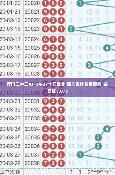 澳门三中三03-24-27十元组合,深入设计数据解析_桌面版7.873