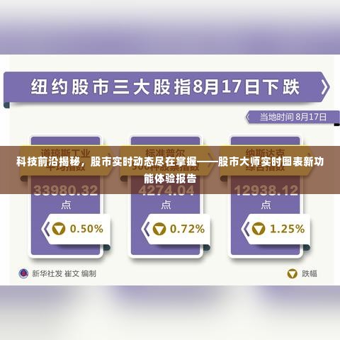 科技揭秘与股市动态尽在掌握，股市大师实时图表新功能解析