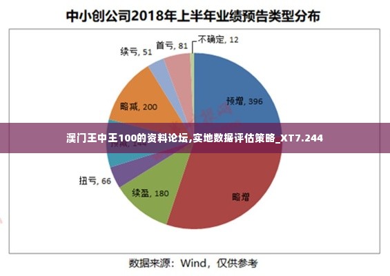 澳门王中王100的资料论坛,实地数据评估策略_XT7.244