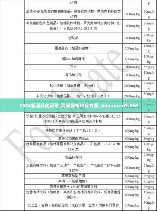 2024新澳开奖记录,高速解析响应方案_Advanced1.866