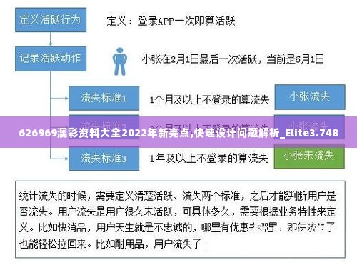 626969澳彩资料大全2022年新亮点,快速设计问题解析_Elite3.748