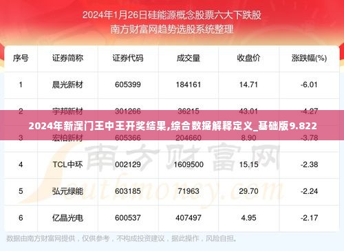 2024年新澳门王中王开奖结果,综合数据解释定义_基础版9.822