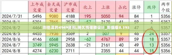 刘伯温的4949资料,持久性策略设计_影像版8.393