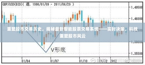 揭秘智能股票交易系统，重塑股市历史，实时决策引领风云变化