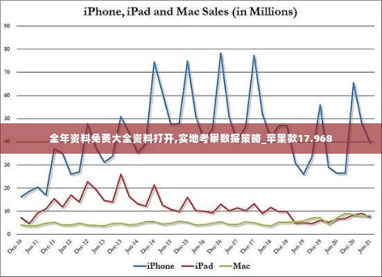 全年资料免费大全资料打开,实地考察数据策略_苹果款17.968