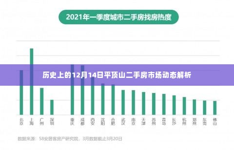 历史上的12月14日平顶山二手房市场动态深度解析