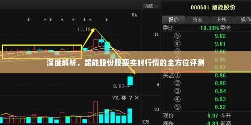 韶能股份实时行情深度解析与全方位评测报告