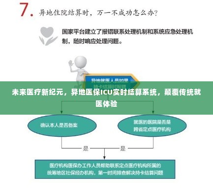 未来医疗新纪元，异地医保ICU实时结算系统重塑就医体验