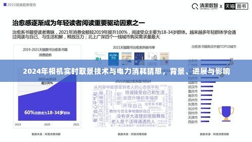 2024年相机实时取景技术的电力消耗猜想，背景、进展与影响