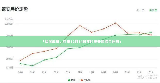 泰安深度评测，历年12月14日实时观察与解析