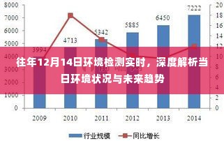 往年12月14日环境检测深度解析，当日状况与未来趋势展望