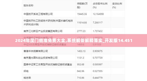 2024年澳门精准免费大全,系统解答解释落实_开发版14.451