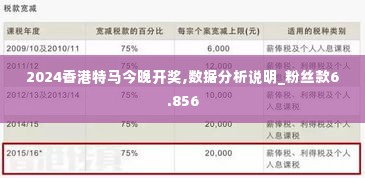 2024香港特马今晚开奖,数据分析说明_粉丝款6.856