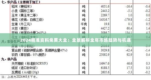 2024精准资料免费大全：全景解析全年市场趋势与机遇