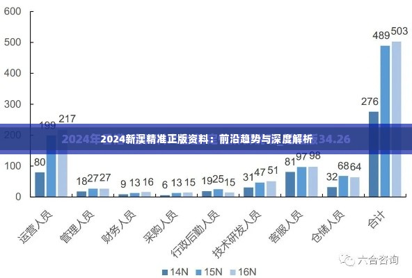 2024新澳精准正版资料：前沿趋势与深度解析