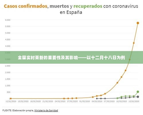 全国实时更新的重要性及其深远影响，以十二月十八日为例分析