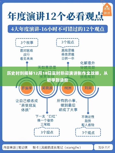 揭秘历史时刻，掌握实时热词演讲制作全攻略，从初学到进阶秘籍（附日期热点）