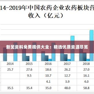 新奥资料免费提供大全：精选优质资源尽览