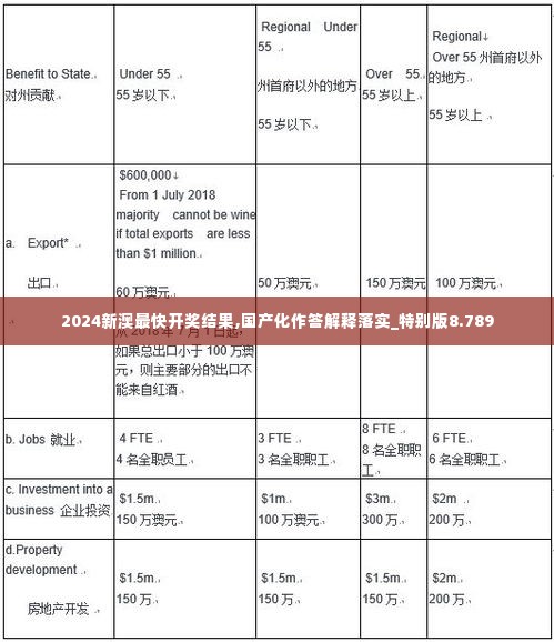 2024新澳最快开奖结果,国产化作答解释落实_特别版8.789