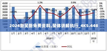 2024新奥新免费资料,整体讲解执行_4K5.448