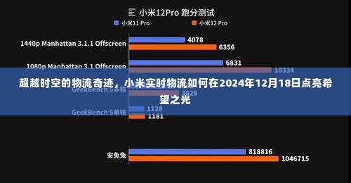 超越时空的物流奇迹，小米实时物流在年末点亮希望之光