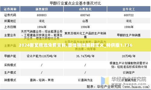 2024新奥精选免费资料,最佳精选解释定义_特供版1.736