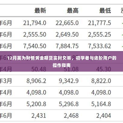 英为财情黄金期货实时交易指南，适合初学者与进阶用户操作指南