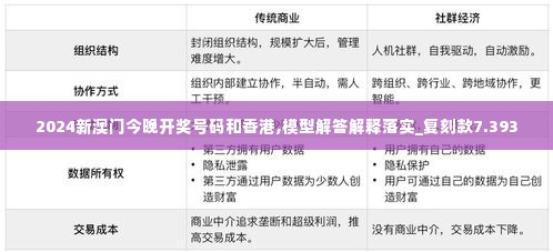 2024新澳门今晚开奖号码和香港,模型解答解释落实_复刻款7.393