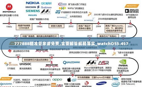 777888精准管家婆免费,全面解答解释落实_watchOS5.457