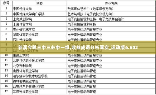 新澳今晚三中三必中一组,收益成语分析落实_运动版6.602