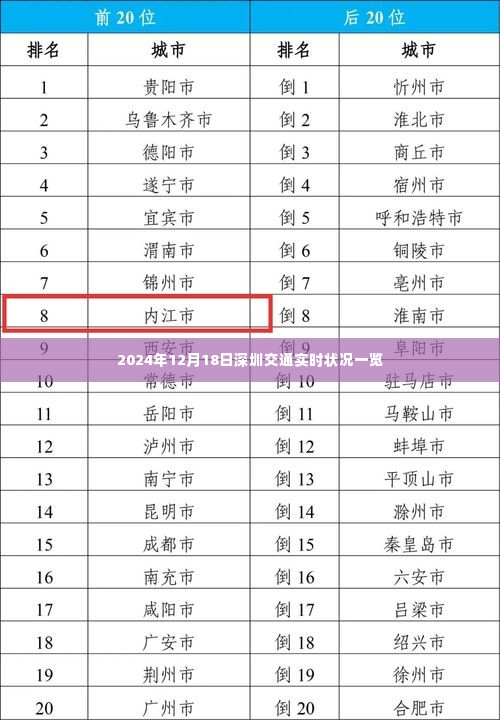 2024年12月18日深圳交通实时更新与概览