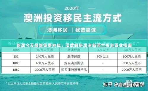 新澳今天最新免费资料：深度解析澳洲新西兰投资置业指南