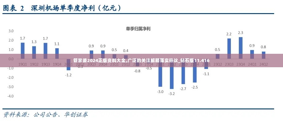 管家婆2024正版资料大全,广泛的关注解释落实热议_钻石版11.416