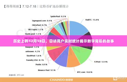 揭秘数字背后的故事，历史上的12月18日用户实时统计揭秘