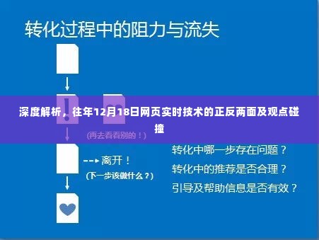 深度解析，网页实时技术的正反两面与观点碰撞——以历年12月18日为例