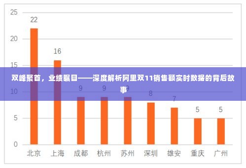 双峰聚首背后的故事，阿里双11销售额实时数据深度解析