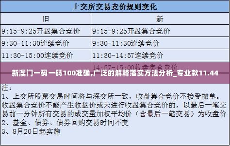 新澳门一码一码100准确,广泛的解释落实方法分析_专业款11.440